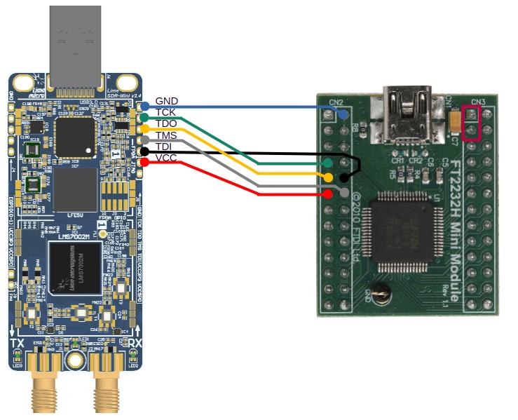 ../_images/LimeSDR-Mini_v2.0_and_FT2232H_Mini_module_connections.jpg