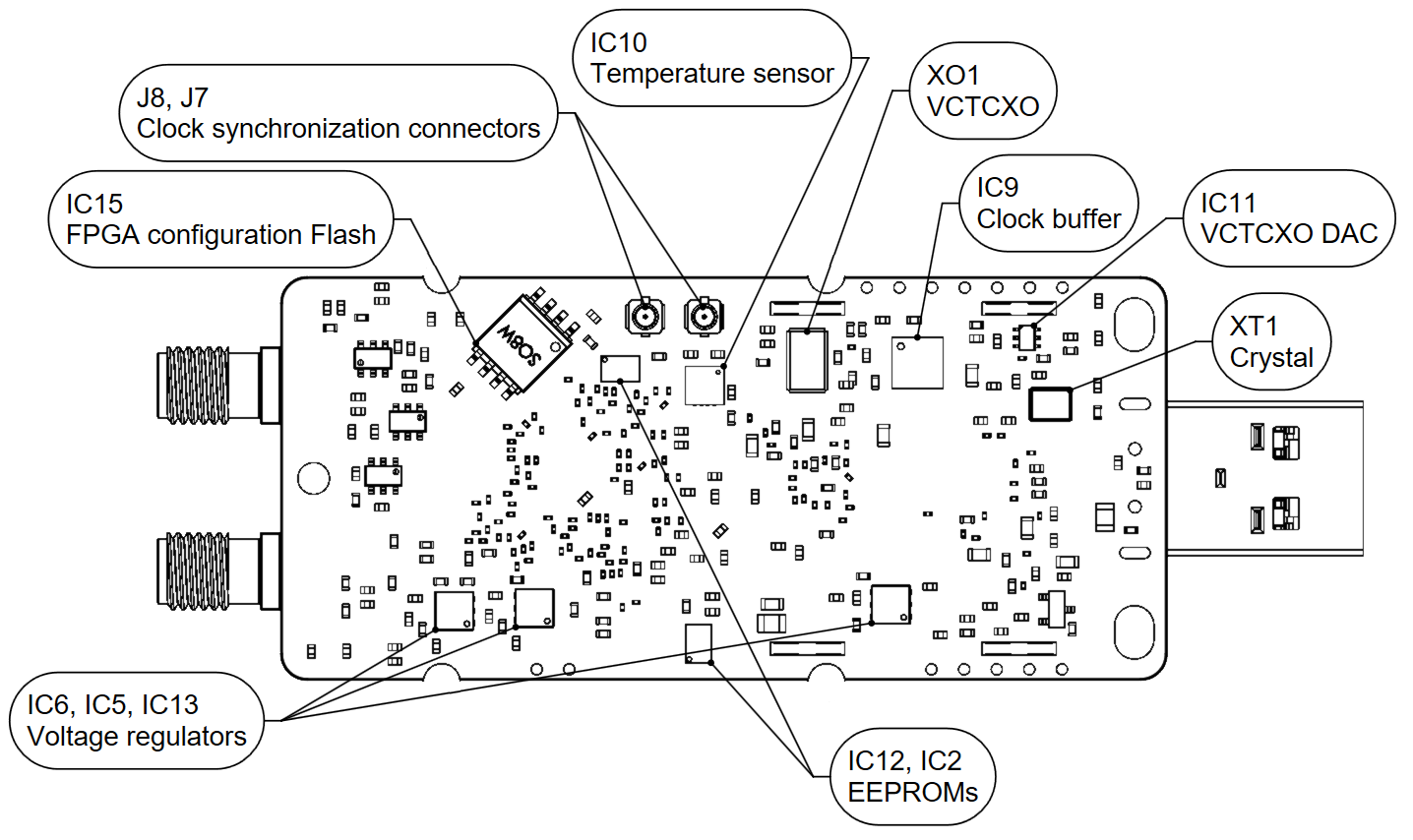 ../_images/LimeSDR-Mini_v2.2_components_bot.png