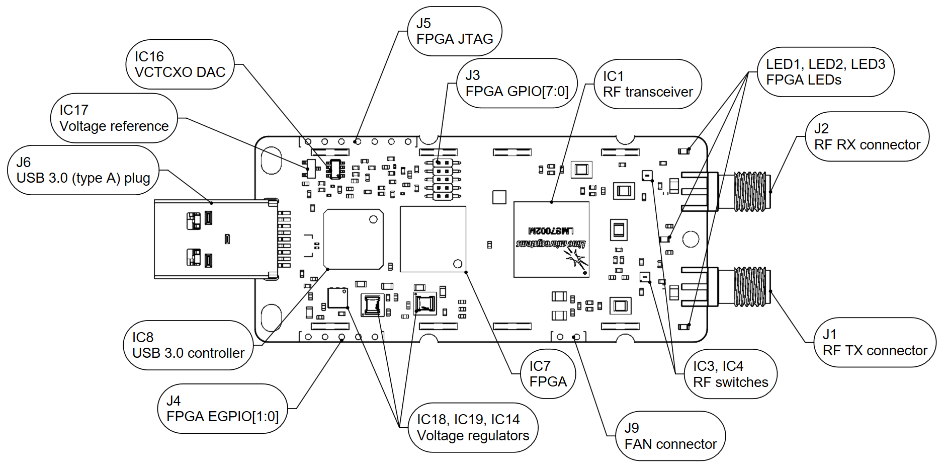 ../_images/LimeSDR-Mini_v2.2_components_top.png