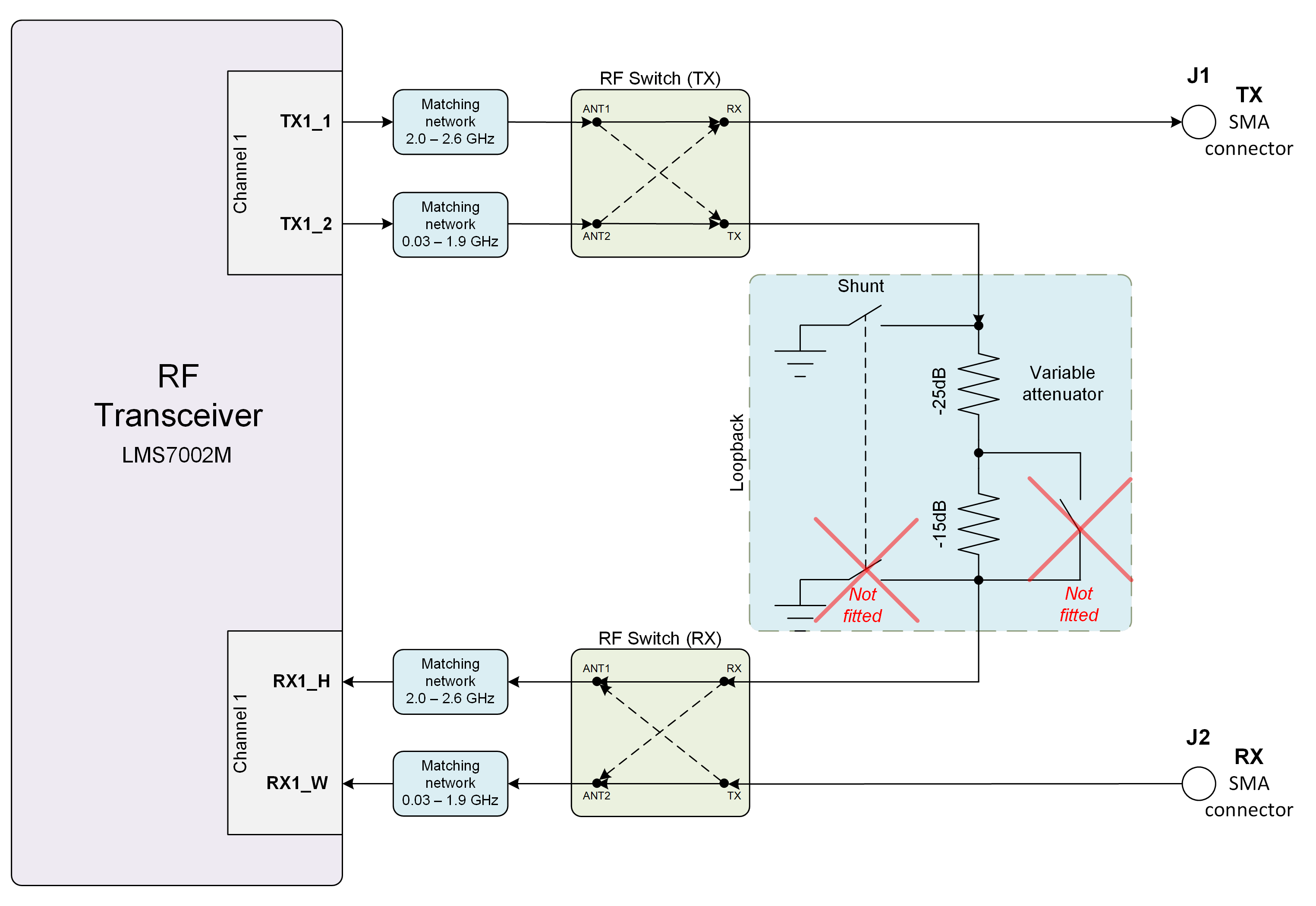 ../_images/LimeSDR-Mini_v2.2_diagrams_r0_RF.png