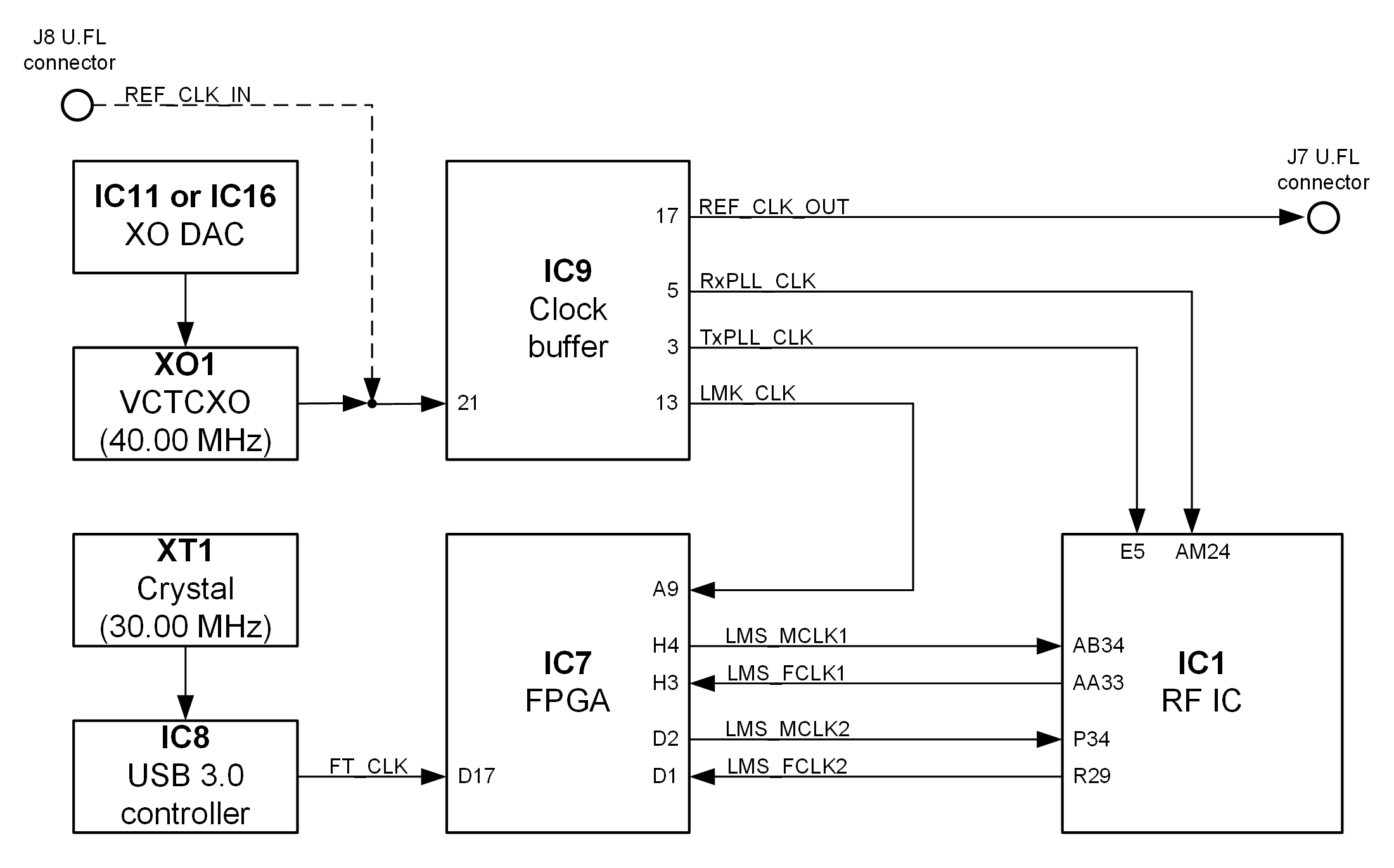 ../_images/LimeSDR-Mini_v2.2_diagrams_r0_clock.png
