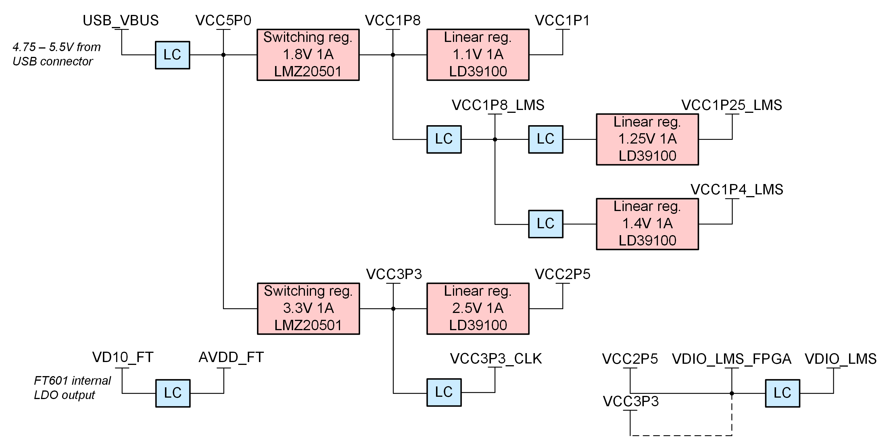 ../_images/LimeSDR-Mini_v2.2_diagrams_r0_power.png