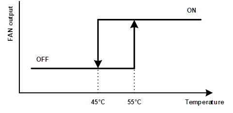 ../_images/LimeSDR-Mini_v2.2_temp_hysteresis.png
