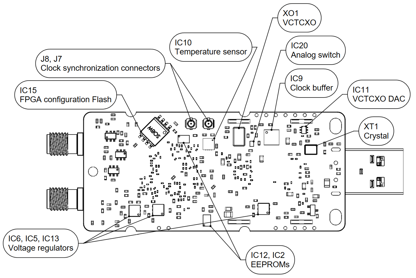 ../_images/LimeSDR-Mini_v2.3_components_bot.png