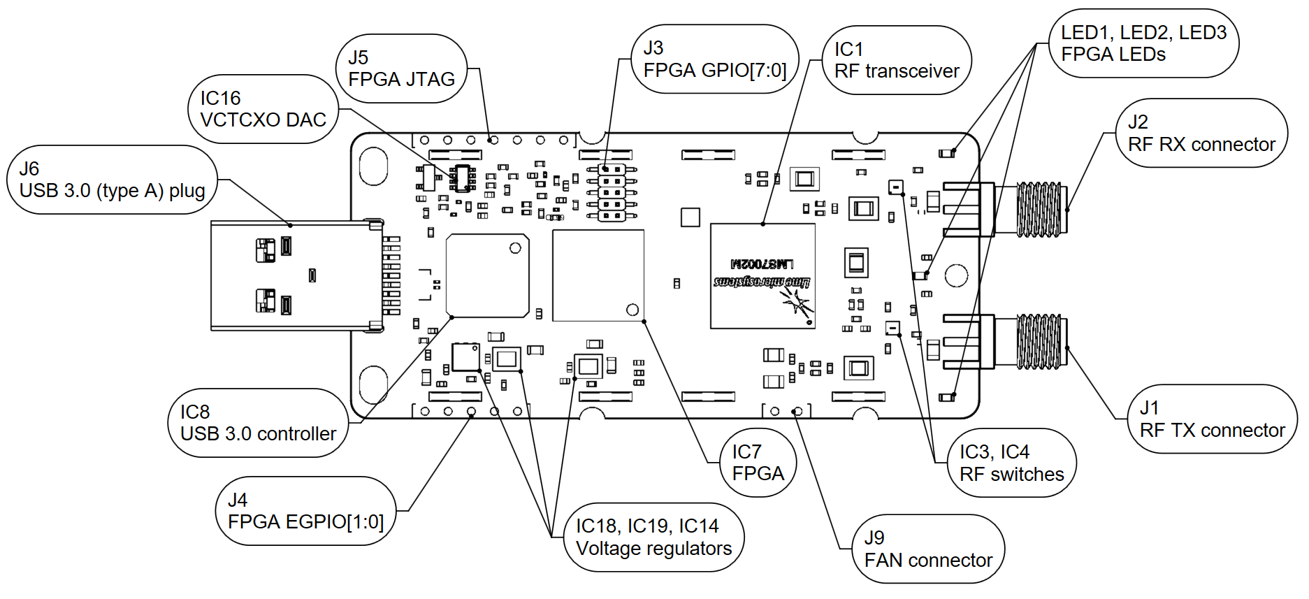 ../_images/LimeSDR-Mini_v2.3_components_top.png