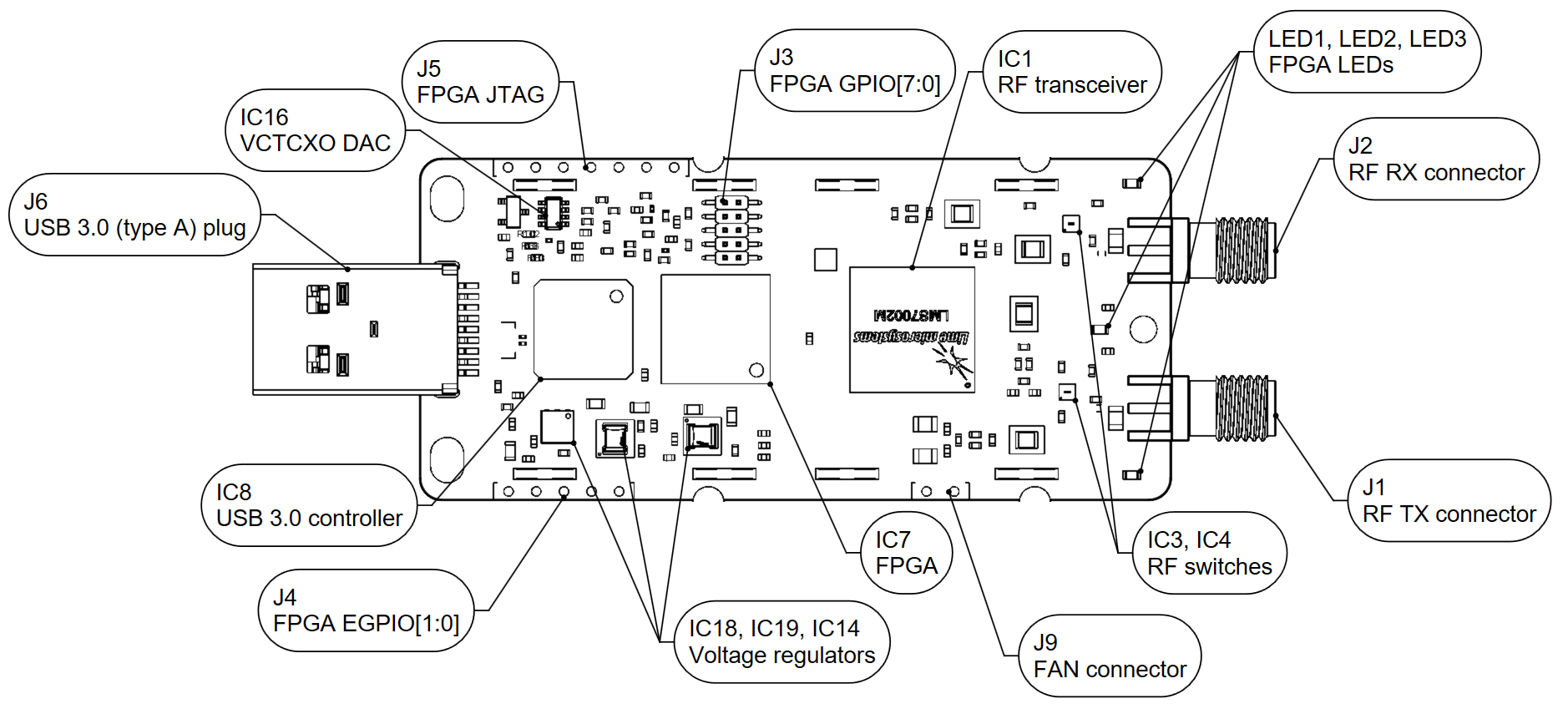 ../_images/LimeSDR-Mini_v2.4_components_top.png