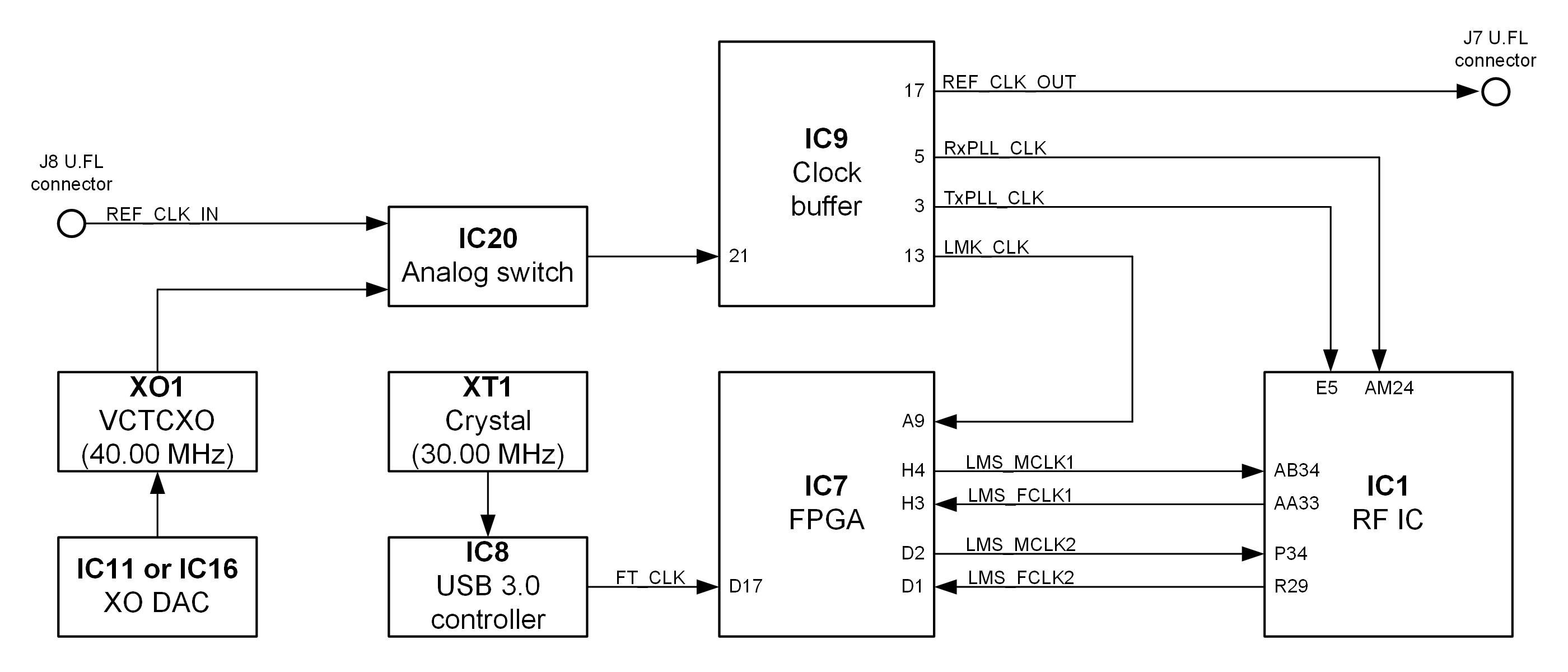 ../_images/LimeSDR-Mini_v2.4_diagrams_r0_clock.png